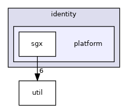 asylo/identity/platform