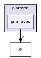 asylo/platform/primitives