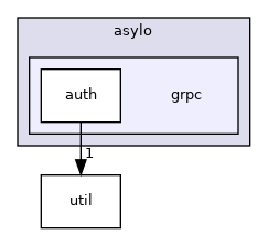 asylo/grpc