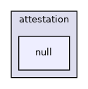 asylo/identity/attestation/null